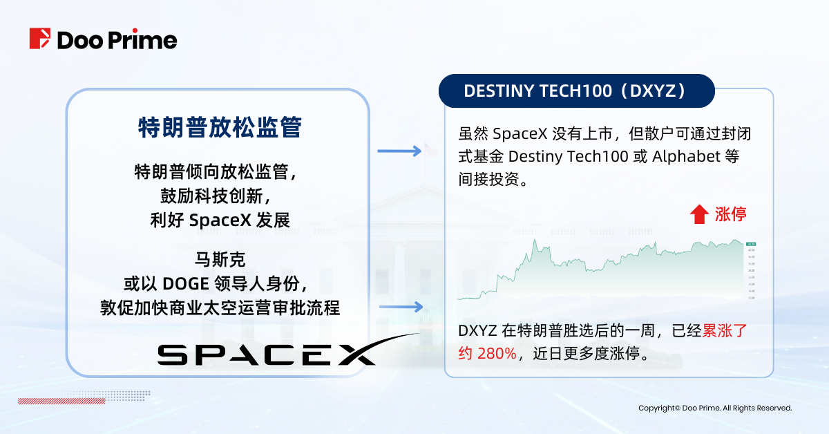 实用教程 | 特朗普胜选,助力马斯克撬动股市?