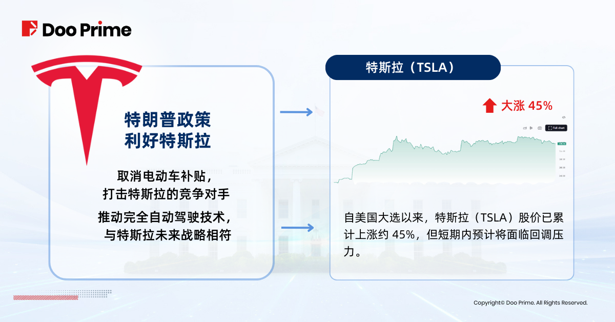 实用教程 | 特朗普胜选,助力马斯克撬动股市?