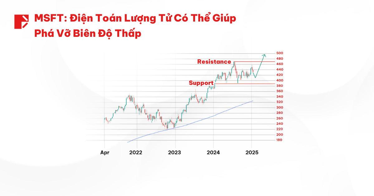 Top 3 Cổ Phiếu Điện Toán Lượng Tử Năm 2025 SV 3
