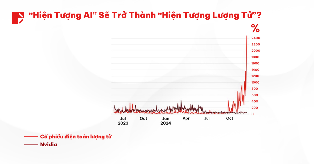 Top 3 Cổ Phiếu Điện Toán Lượng Tử Năm 2025 SV 4